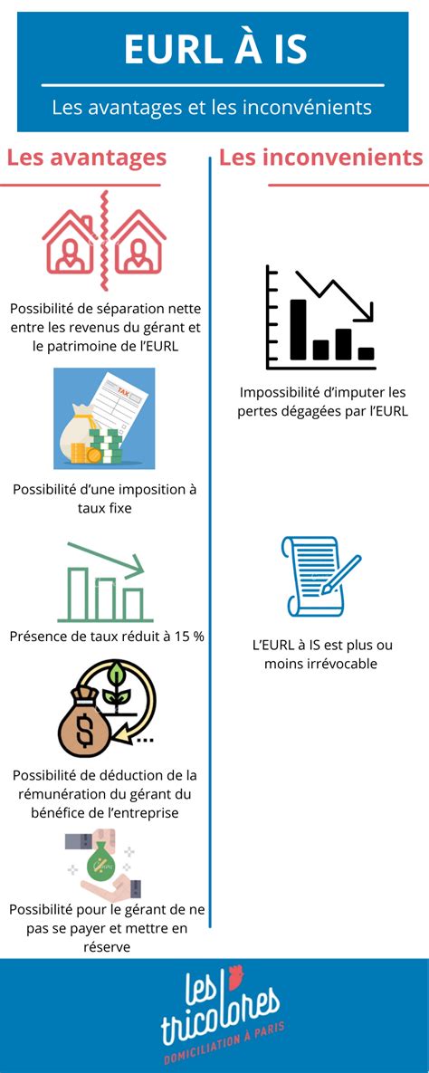 Eurl Is Avantages Et Inconv Nients De Cette Forme Juridique