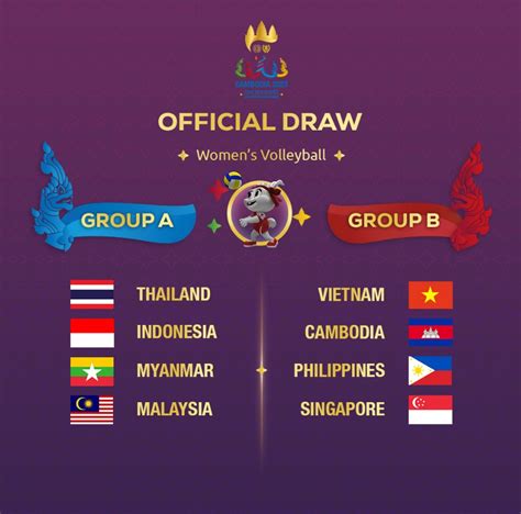 ᴠᴏʟʟᴇʏᴍᴀꜱᴛᴇʀ on Twitter MY PREDICTION SEAGames2023 SEMIFINALS 1A