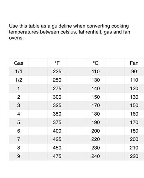 Oven Temperature Time Conversion Chart