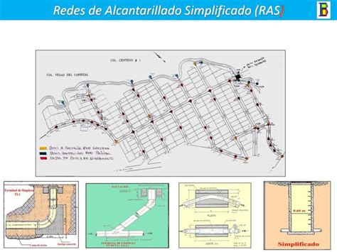 Ppt Alcantarillado Sanitario Powerpoint Presentation Id 1919890