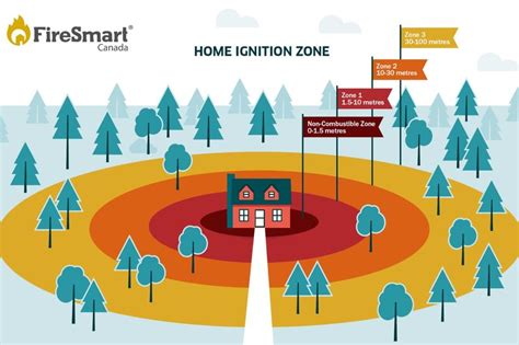 Community Wildfire Resiliency Plan Instruction Guide A Guide For