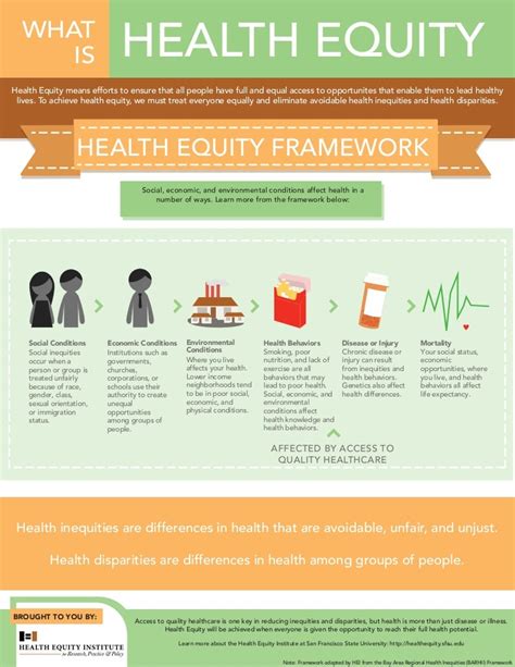 Health Equity Framework10