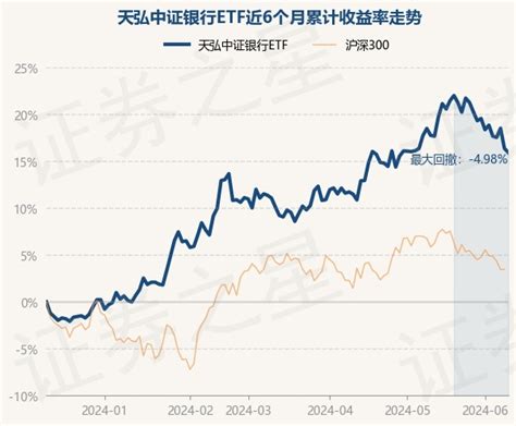 6月12日基金净值：天弘中证银行etf最新净值10797，跌038股票频道证券之星