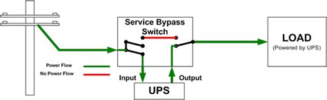 11 Apc Site Wiring Fault Mornatayler