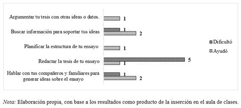 La Transposición Contextual Estrategia Didáctica Para La Redacción Del