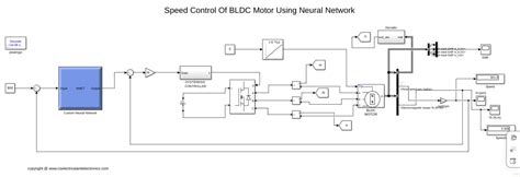 Speed Control Of Bldc Motor Using Neural Network In Matlab Simulink