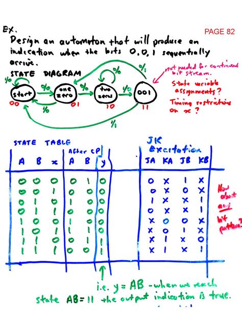 State Diagram Logic Hot Sex Picture