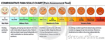 Faces Pain Rating Tool. Stock Vector - Image: 60209288