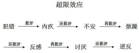 分手后这样挽回，再绝情的前任也主动找你复合！（3 万字成功挽回案例分享）