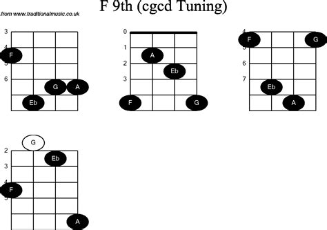 Chord Diagrams For Banjodouble C F9th