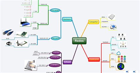 Manejo De Redes Mapa Mental Manejo De Redes