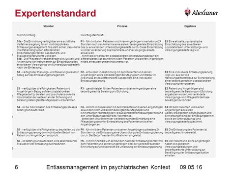 EXPERTENSTANDARD ENTLASSUNGSMANAGEMENT PDF