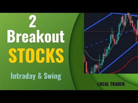 Intraday Swing Breakout Stocks For Tomorrow YouTube