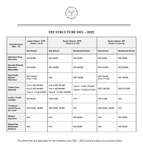 Fee Structure Table 2021 2022 Aga Khan Academies