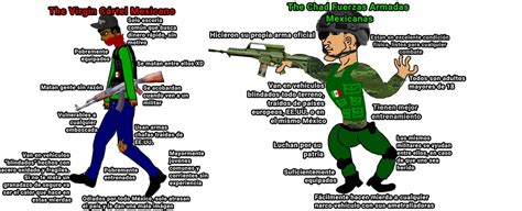 The Virgin Cártel Mexicano vs The Chad Fuerzas Armadas Mexicanas Meme