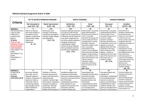 MAE101 T1 2020 Assign Rubric Warning TT Undefined Function 32 1