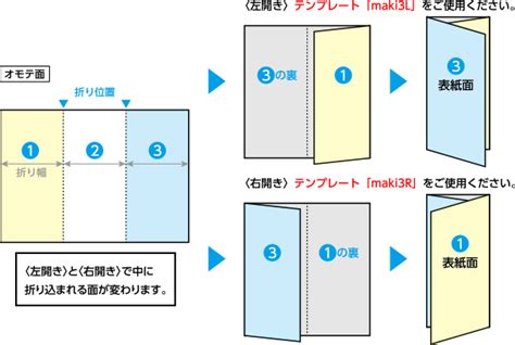 巻三つ折りパンフレット 印刷通販 プリントモール