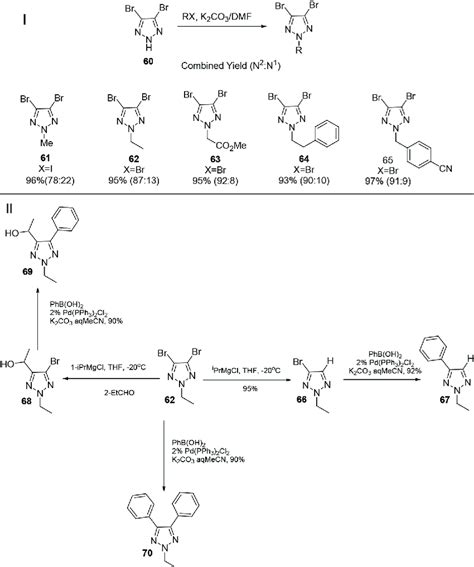 Regioselective Alkylation Reaction With A 4 5 Dibromo 1 2 3 Triazole