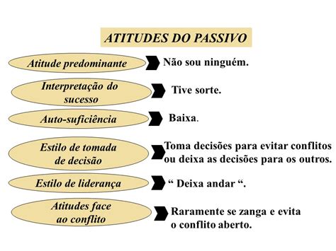 Os Comportamentos Na Rela O Interpessoal Ppt Carregar