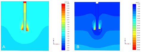 A Cross Section Of Vertical Displacement In 10 3 Meters Of Helical