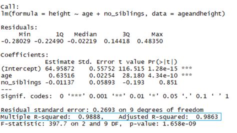 R Linear Regression Tutorial Lm Function In R With Code Examples