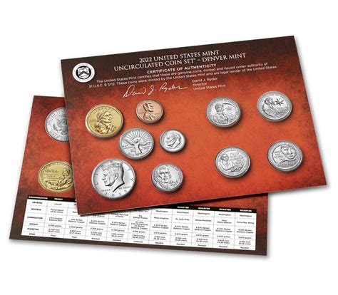 Uncirculated Coin Set Us Mint