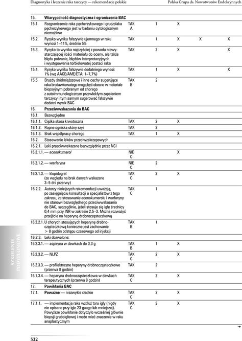 Diagnostyka I Leczenie Raka Tarczycy Rekomendacje Polskie Pdf Darmowe