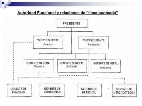 Autoridad Ppt PSICOLOGIA DEL DESARROLLO PPT