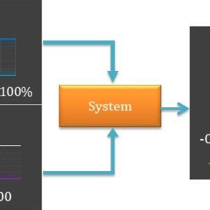 Design of the fuzzy system based on logical rules | Download Scientific Diagram