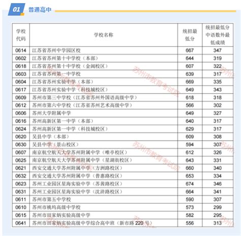 江苏中考录取分数线2024年各高中录取分数线一览表 新高考网