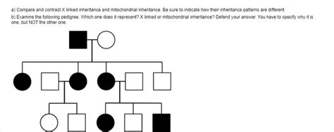 Solved A Compare And Contrast X Linked Inheritance And Chegg