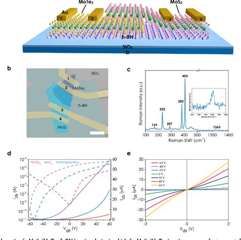 Figure 1 From Photoinduced Doping To Enable Tunable And High