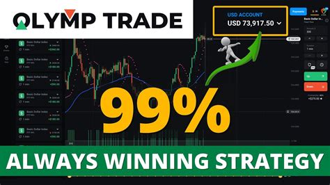 Olymp Trade Ultimate Strategy Always Profit No Loss Olymp Trade RK