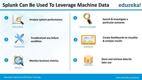 Splunk Tutorial For Beginners What Is Splunk Edureka Ppt