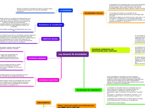 Ley General De Sociedades Mercantiles Mind Map Hot Sex Picture