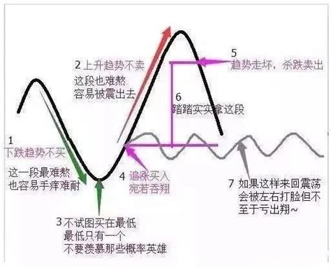 左侧交易和右侧交易是什么意思 个人投资小站