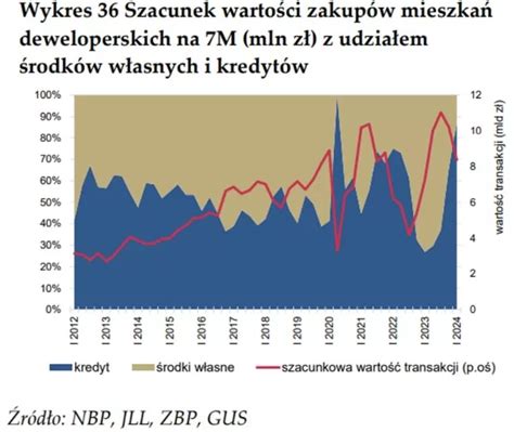 Kredyt hipoteczny 2024 Ranking kredytów LIPIEC 2024