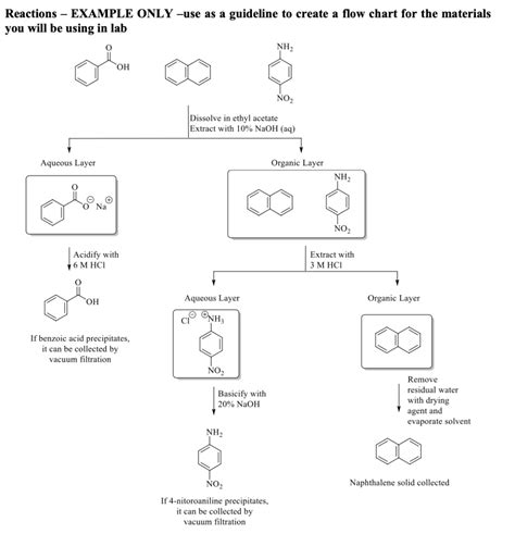 Solved Create A Reaction Flow Chart Using Benzoic Acid