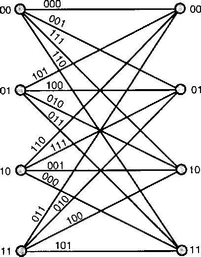 Figure 2 From The Trellis Complexity Of Convolutional Codes Semantic