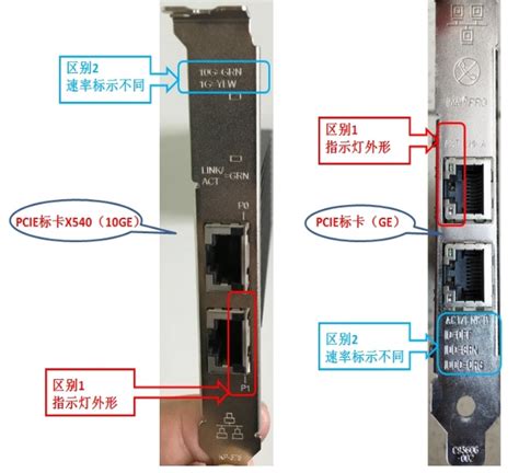 Faq 如何从外观上区分10ge电口（x540）和ge电口网卡 华为