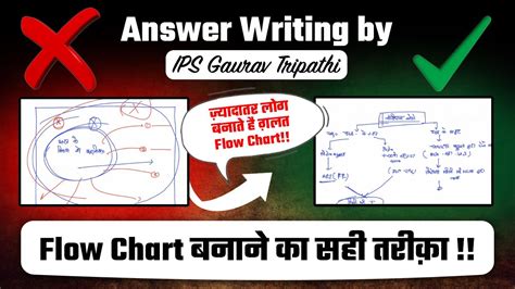 Upscuppcs की Answer Writing में Gs0123 में Flow Chart कैसे बनाएजाने