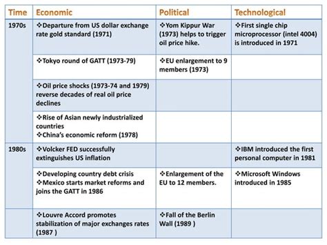 Globalization Of 20th Century