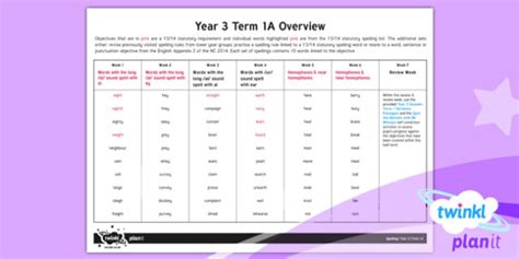 FREE PlanIt Y3 Spelling Term 1A Overview Teacher Made