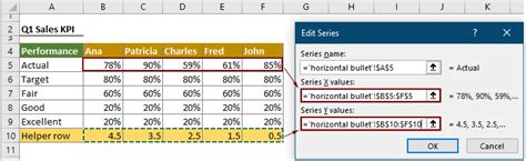 Create a Bullet chart in Excel