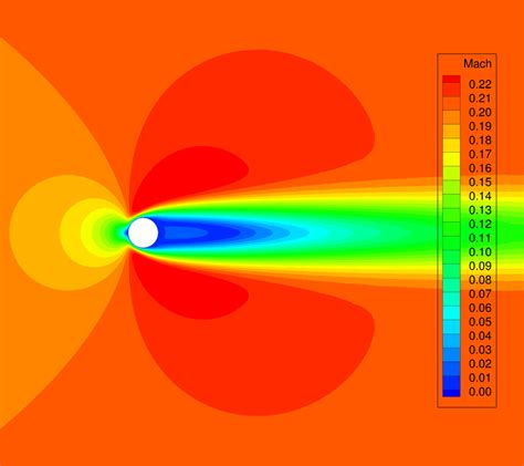 The Contour Plots Corresponding To The Fifth Order K 4 Solution In