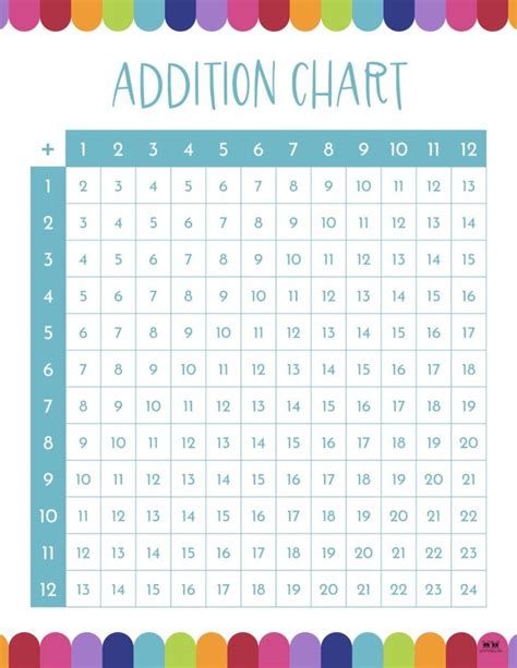 Addition Chart - 20 Free Printable Charts