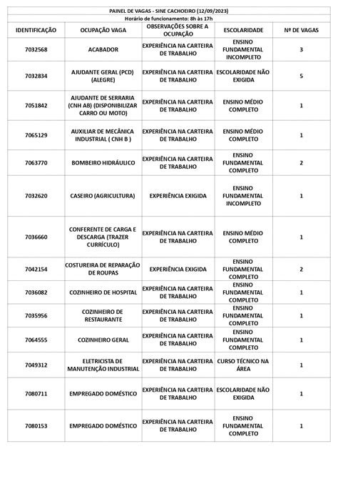 Há vagas Confira as oportunidades do Sine Cachoeiro nesta terça 12