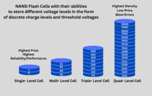 SLC MLC TLC QLC And PLC The Most Detailed Comparison