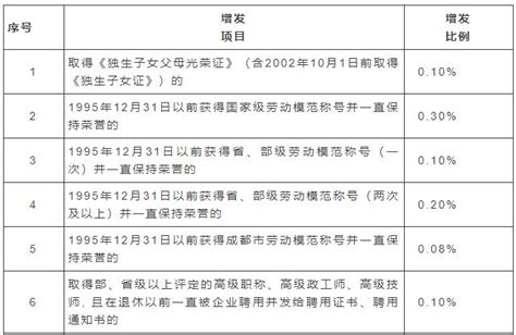 2021贵州社保缴费基数与比例