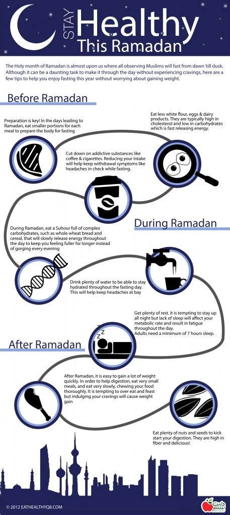 Infographic Stay Healthy This Ramadan Health Blog Centre Info